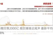 理财规模回落2000亿 赎回潮接近尾声 最新平均年化收益率2.8%