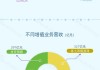 腾讯三季度报：微信及WeChat的合并月活用户增至13.82亿