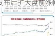 标普 500 指数和纳斯达克 100 指数期货：PPI 数据发布后扩大盘前涨幅