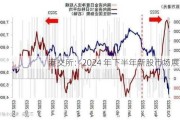 港交所：2024 年下半年新股市场展望