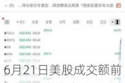 6月21日美股成交额前20：英伟达连跌两日，市值缩水超2200亿美元