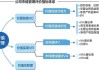 市净率0.28倍，市值管理细分龙头