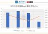 吉利汽车：上半年净利润105.98亿元 同比增长575%