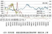 黄金和石油的市场趋势有何关联？这种关联是否具有长期稳定性？