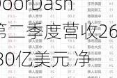 DoorDash第二季度营收26.30亿美元 净亏损同比收窄