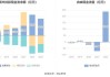 顺丰控股：6 月总营收同比增 6.11% 业绩向好