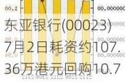 东亚银行(00023)7月2日耗资约107.36万港元回购10.74万股