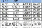 陆股通增仓幅度排行榜 中海达环比增幅最大