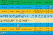 最高平均年化收益率超5%！美联储加息周期结束，上车美元理财还来得及吗？