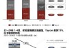 保时捷下调全年营收预期，此前放弃电动汽车销售目标