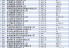 2024中国企业500强榜单出炉：18家银行上榜 工行、建行、农行、中行位列前十