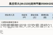 新三板基础层公司宏图智能大宗交易溢价21.96%，成交金额100.05万元