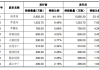 天德化工因购股权获行使发行800万股新股