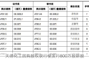 天德化工因购股权获行使发行800万股新股