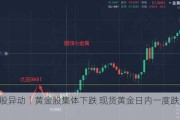 美股异动丨黄金股集体下跌 现货黄金日内一度跌超2%