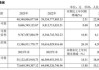 药明康德二季度营收、利润环比保持增长 在手订单首超400亿元