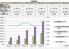 锐明技术(002970.SZ)：一季度前装收入同比增长接近一倍 前装业务即将进入快速增长轨道