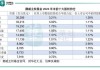 海纳国际维持百度(BIDU.US)买入评级，下调目标价至135美元