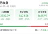 脑再生科技盘中异动 股价大跌5.12%