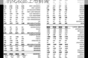 开拓药业-B：以KX-826为核心成分的化妆品上市销售