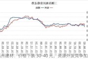 福州建材：价格下跌 30-40 元，资源外发竞争加剧