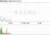 3天2板万润科技：不存在应披露而未披露的重大事项