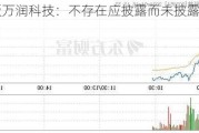 3天2板万润科技：不存在应披露而未披露的重大事项