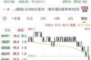 智富盘中异动 股价大涨5.36%