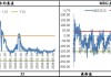 PTA：装置重启产量或增，价格涨幅有限