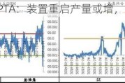 PTA：装置重启产量或增，价格涨幅有限