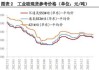 长江有色：供给和需求同时施压 1日工业硅现货价格稳中偏弱