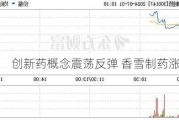 创新药概念震荡反弹 香雪制药涨超15%