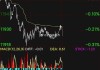 美股三大指数收涨：道指涨 0.24%等