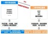 公募REITs平稳度过三周年大考 二级市场回归理性