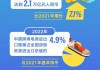 半年突破1.2万亿元，我国跨境电商跑出“加速度”