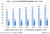 东吴证券发布瑞华技术研报，化工工艺包技术国内领先，募投前瞻布局可降解塑料新业务