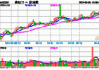 前5月我国绿电绿证交易量同比增长超3倍，绿电ETF(562550)盘中一度涨超1%