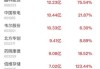 寒武纪：7 月 16 日涨停 成交额 45.11 亿