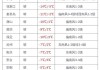 未来三天国内天气预报（7月6日）