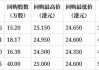 丽珠集团:H股公告:翌日披露报表-回购股份