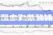 科捷智能下跌5.09%，报8.21元/股