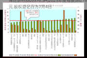 博迁新材(605376.SH)2023年度每股派0.18元 股权登记日为7月4日