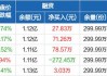 光伏ETF(515790)：连续三日融资买入近0.75亿元，净卖出946.43万元