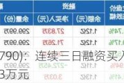 光伏ETF(515790)：连续三日融资买入近0.75亿元，净卖出946.43万元