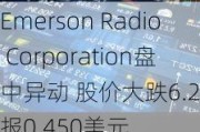 Emerson Radio Corporation盘中异动 股价大跌6.25%报0.450美元