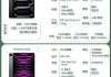 iPad将全面升级OLED：苹果要淘汰LCD