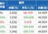 沪深股通|云天励飞6月3日获外资买入0.09%股份