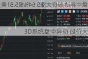 3D系统盘中异动 股价大涨5.00%