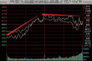 瑞图生态盘中异动 急速下挫5.02%