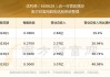 优利德(688628.SH)：拟推210万股限制性股票激励计划